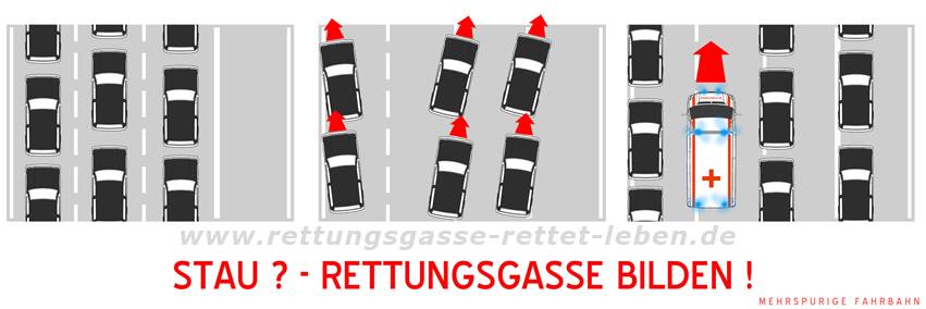Rettungsgasse bei mehreren Spuren Quelle: Rettungsgasse-rettet-leben.de